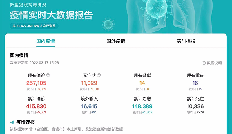 疫情大數(shù)據(jù)報告