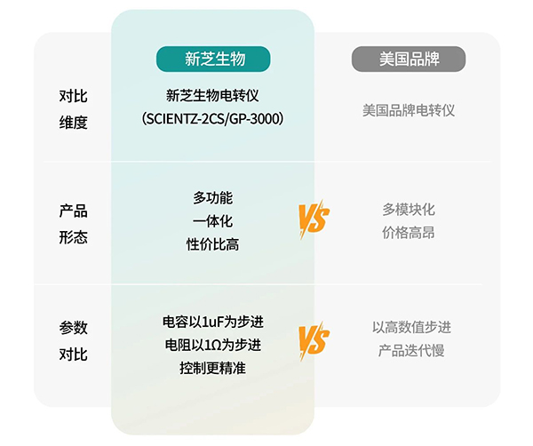 基因導入儀參數(shù)